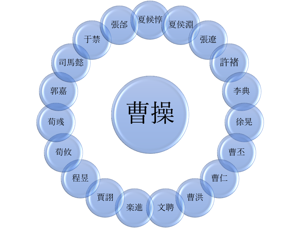 三国志人物相関図をわかりやすく解説！魏・蜀・呉の対立構造と主要武将の関係性
